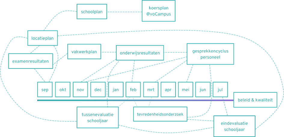 Figuur 1. Kwaliteitszorgsysteem Mondial College
